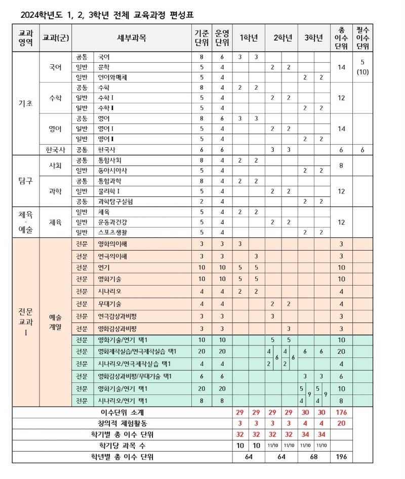 2024학년도 학교교육과정 편성표.jpg